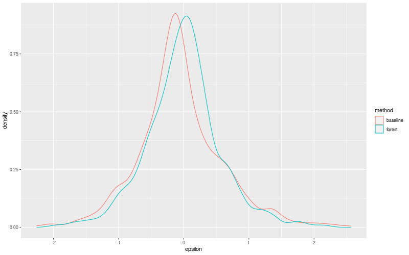 My plot :)